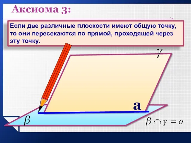 Аксиома 3: Если две различные плоскости имеют общую точку, то они пересекаются