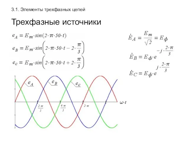 3.1. Элементы трехфазных цепей Трехфазные источники