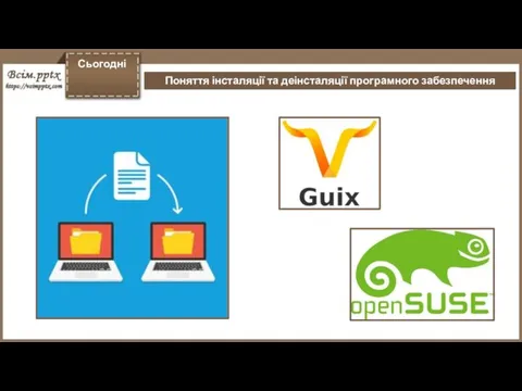Сьогодні Поняття інсталяції та деінсталяції програмного забезпечення