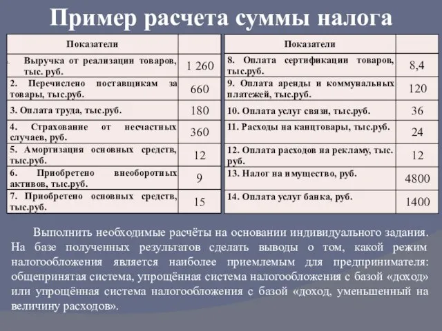 Пример расчета суммы налога Выполнить необходимые расчёты на основании индивидуального задания. На