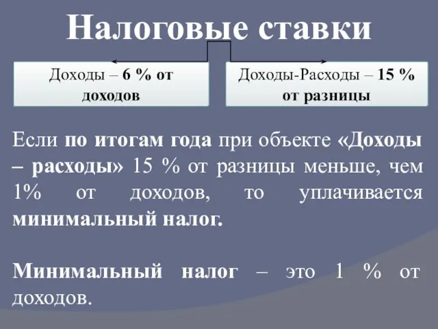 Налоговые ставки Если по итогам года при объекте «Доходы – расходы» 15