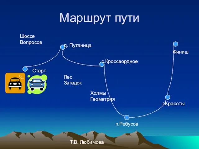 Т.В. Любимова Маршрут пути Старт Шоссе Вопросов д. Путаница с.Кроссвордное Лес Загадок