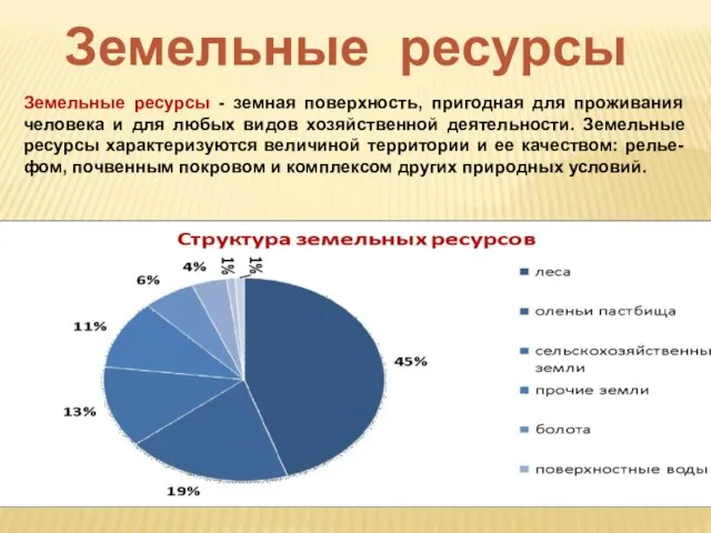 Используя диаграмму «Структура земельных ресурсов», расскажите о структуре земельных ресурсов России. Земельные