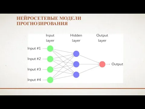 НЕЙРОСЕТЕВЫЕ МОДЕЛИ ПРОГНОЗИРОВАНИЯ