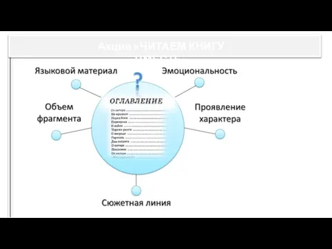 Акция «ЧИТАЕМ КНИГУ ВМЕСТЕ»