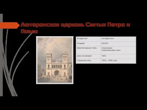 Лютеранская церковь Святых Петра и Павла