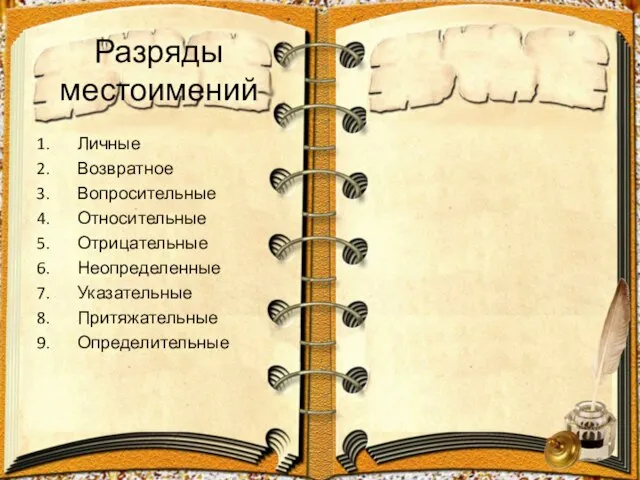 Разряды местоимений Личные Возвратное Вопросительные Относительные Отрицательные Неопределенные Указательные Притяжательные Определительные