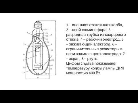 1 – внешняя стеклянная колба, 2 – слой люминофора, 3 – разрядная