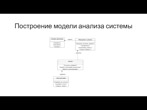 Построение модели анализа системы