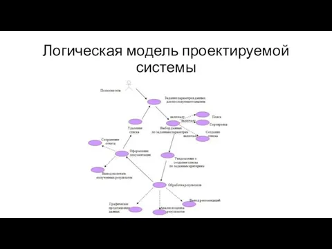 Логическая модель проектируемой системы