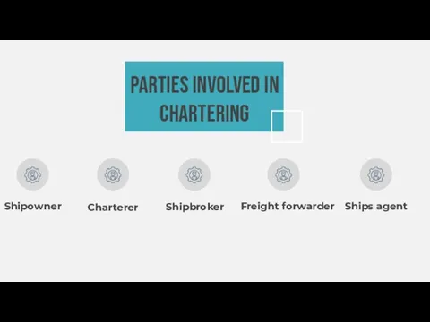 Shipowner Charterer Parties involved in chartering Shipbroker Freight forwarder Ships agent