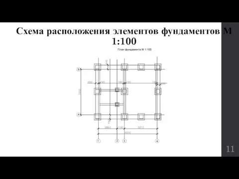 Схема расположения элементов фундаментов М 1:100