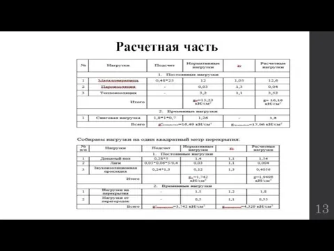 Расчетная часть