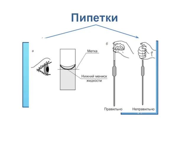 Пипетки