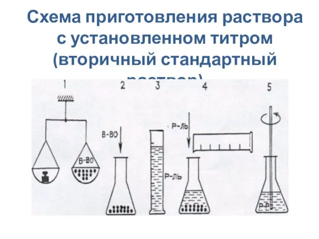 Схема приготовления раствора с установленном титром (вторичный стандартный раствор)