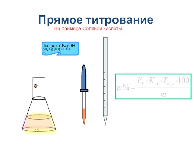 Прямое титрование HCl метилоранж На примере Соляной кислоты Титрант NaOH 0,1 моль/л