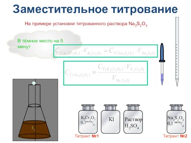 I2 Заместительное титрование На примере установки титрованного раствора Na2S2O3 Na2S2O3 0,1 моль/л