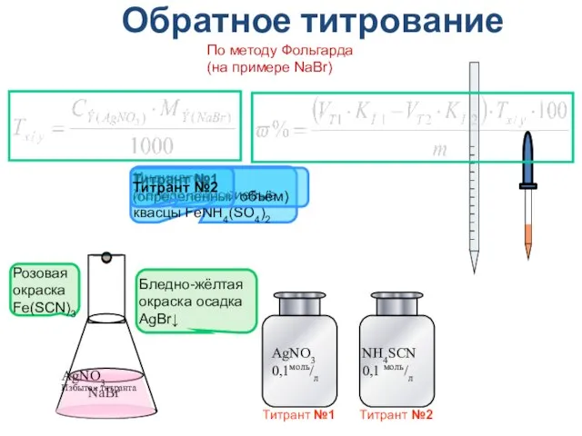 Обратное титрование NaBr Индикатор Железо-аммониевые квасцы FeNH4(SO4)2 По методу Фольгарда (на примере