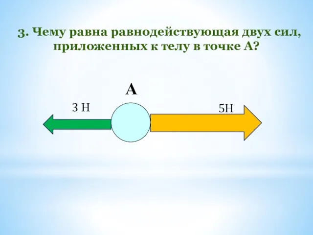 3. Чему равна равнодействующая двух сил, приложенных к телу в точке А? А