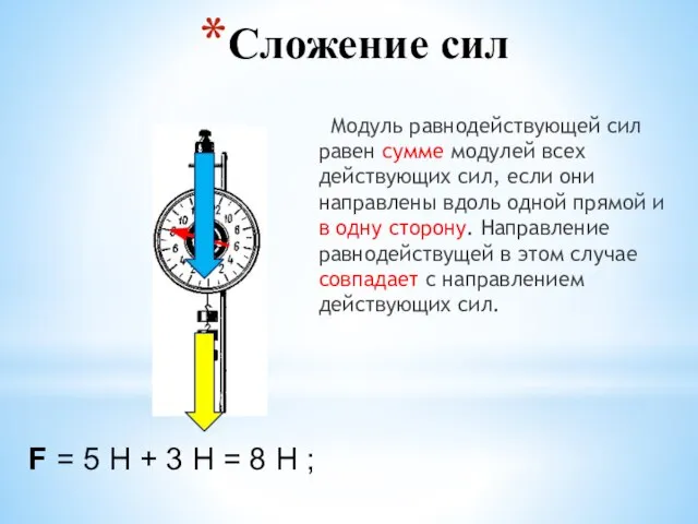 Сложение сил Модуль равнодействующей сил равен сумме модулей всех действующих сил, если