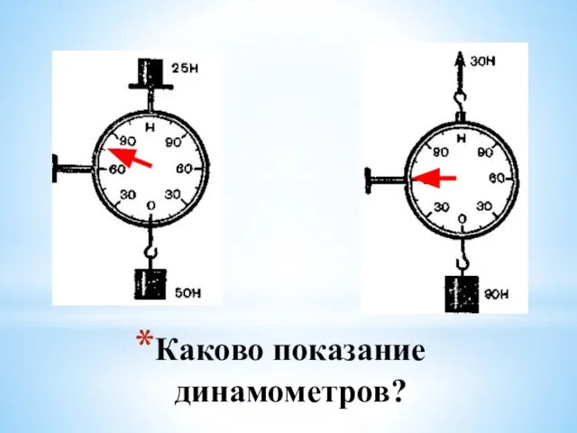 Каково показание динамометров?