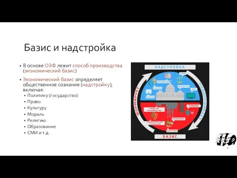 Базис и надстройка В основе ОЭФ лежит способ производства (экономический базис) Экономический