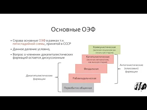 Основные ОЭФ Справа основные ОЭФ в рамках т.н. пятистадийной схемы, принятой в