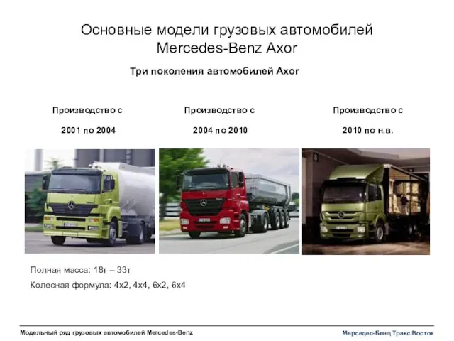 Основные модели грузовых автомобилей Mercedes-Benz Axor Производство с 2001 по 2004 Производство