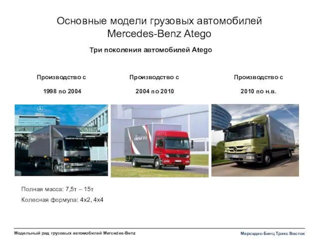 Основные модели грузовых автомобилей Mercedes-Benz Atego Производство с 1998 по 2004 Производство