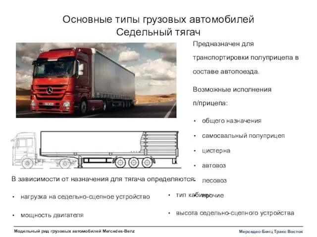 Основные типы грузовых автомобилей Седельный тягач Предназначен для транспортировки полуприцепа в составе