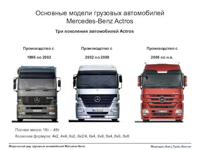 Основные модели грузовых автомобилей Mercedes-Benz Actros Производство с 1996 по 2002 Производство