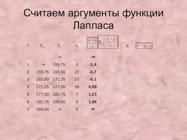 Считаем аргументы функции Лапласа