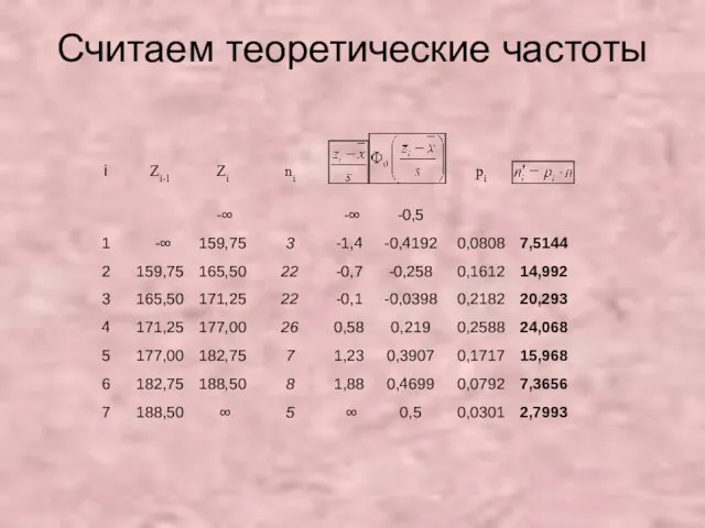 Считаем теоретические частоты