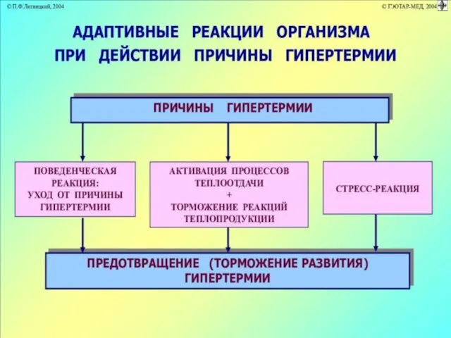 ГИПЕРТЕРМИЯ