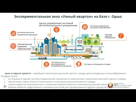 Экспериментальная зона «Умный квартал» на базе г. Орша Цель и задачи проекта