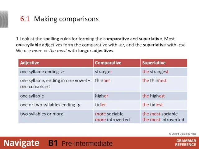 Making comparisons 1 Look at the spelling rules for forming the comparative