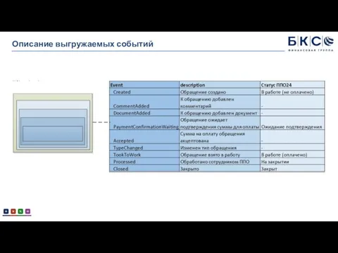 Описание выгружаемых событий