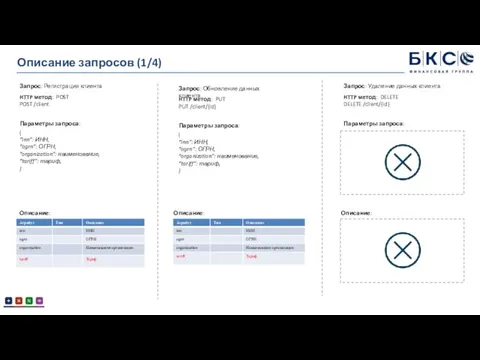 Описание запросов (1/4) Запрос: Регистрация клиента HTTP метод: POST POST /client Параметры