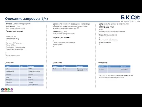 Описание запросов (2/4) Запрос: Создание обращения HTTP метод: POST POST /client/{id}/legalcase Параметры