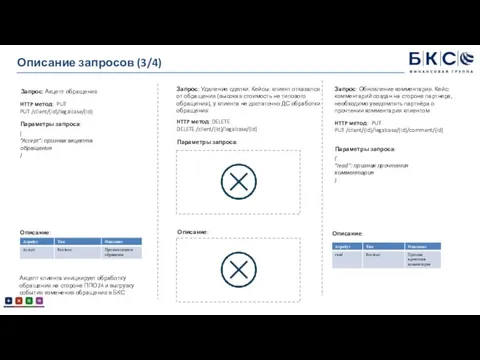 Описание запросов (3/4) Запрос: Удаление сделки. Кейсы: клиент отказался от обращения (высокая