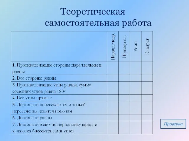 Теоретическая самостоятельная работа Проверка