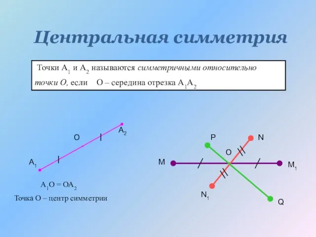 Центральная симметрия Точки А1 и А2 называются симметричными относительно точки О, если