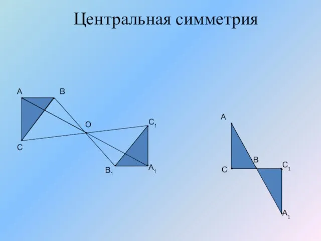 Центральная симметрия А В С А1 С1 А В С О С1 А1 В1