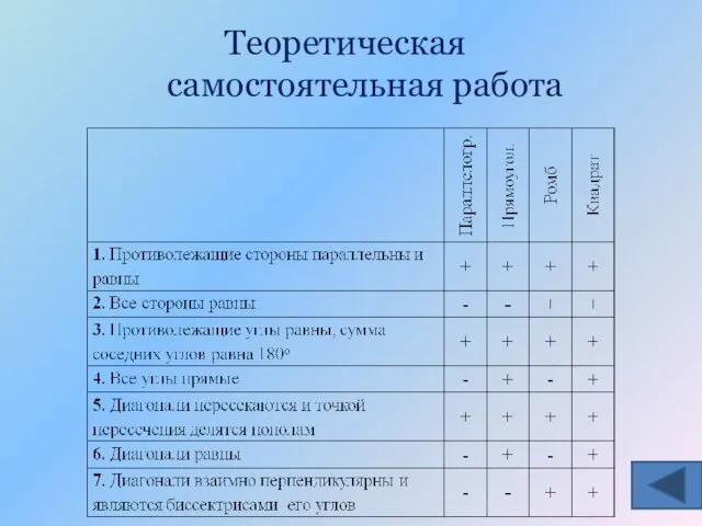 Теоретическая самостоятельная работа