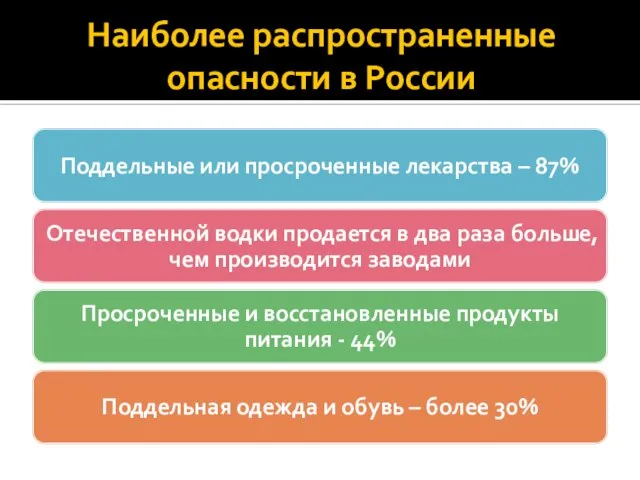 Наиболее распространенные опасности в России