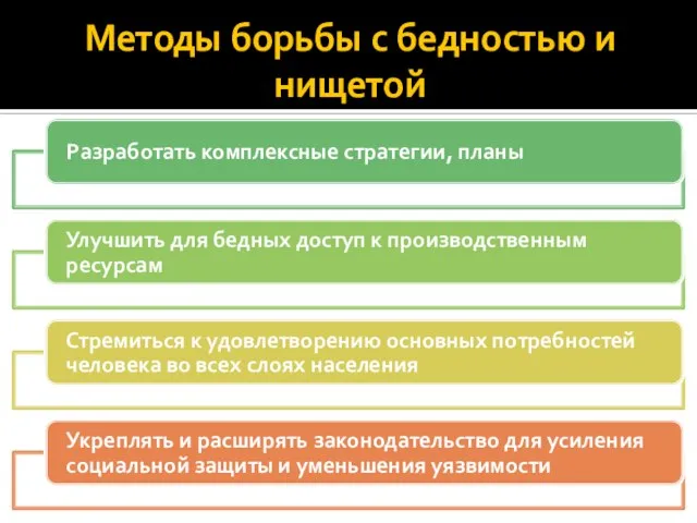 Методы борьбы с бедностью и нищетой