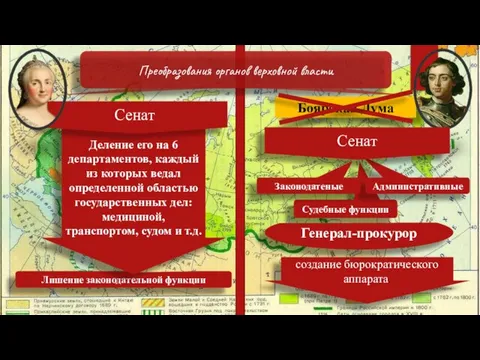 Лишение законодательной функции Деление его на 6 департаментов, каждый из которых ведал