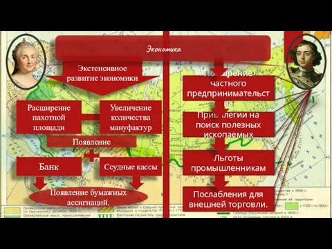 Послабления для внешней торговли. Льготы промышленникам Привилегии на поиск полезных ископаемых Поощрение