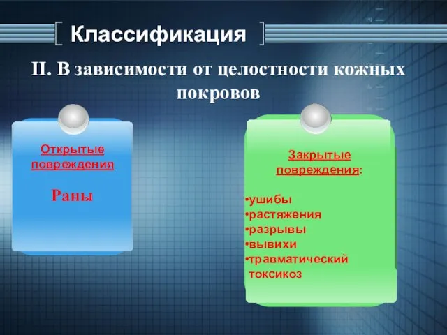 ІI. В зависимости от целостности кожных покровов Классификация Открытые повреждения Раны Закрытые