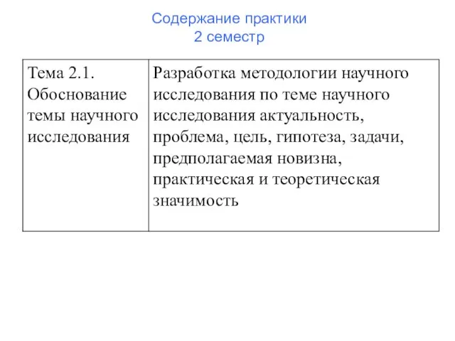 Содержание практики 2 семестр